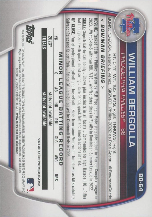 2023 Bowman Draft Baseball William Bergolla Aqua Pink #/199 #BD-64