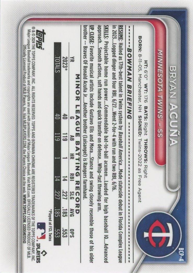 2024 Bowman Chrome Bryan Acuna #BCP-4 Minnesota Twins