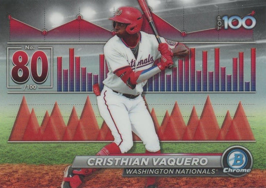 2024 Bowman Chrome Cristhian Vaquero Top 100 #BTP-80