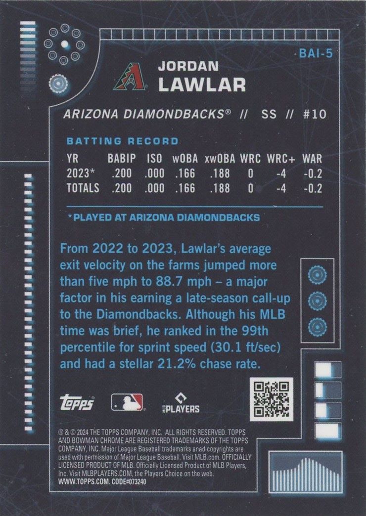 2024 Bowman Chrome Jordan Lawlar Bowman A.I. #BAI-5