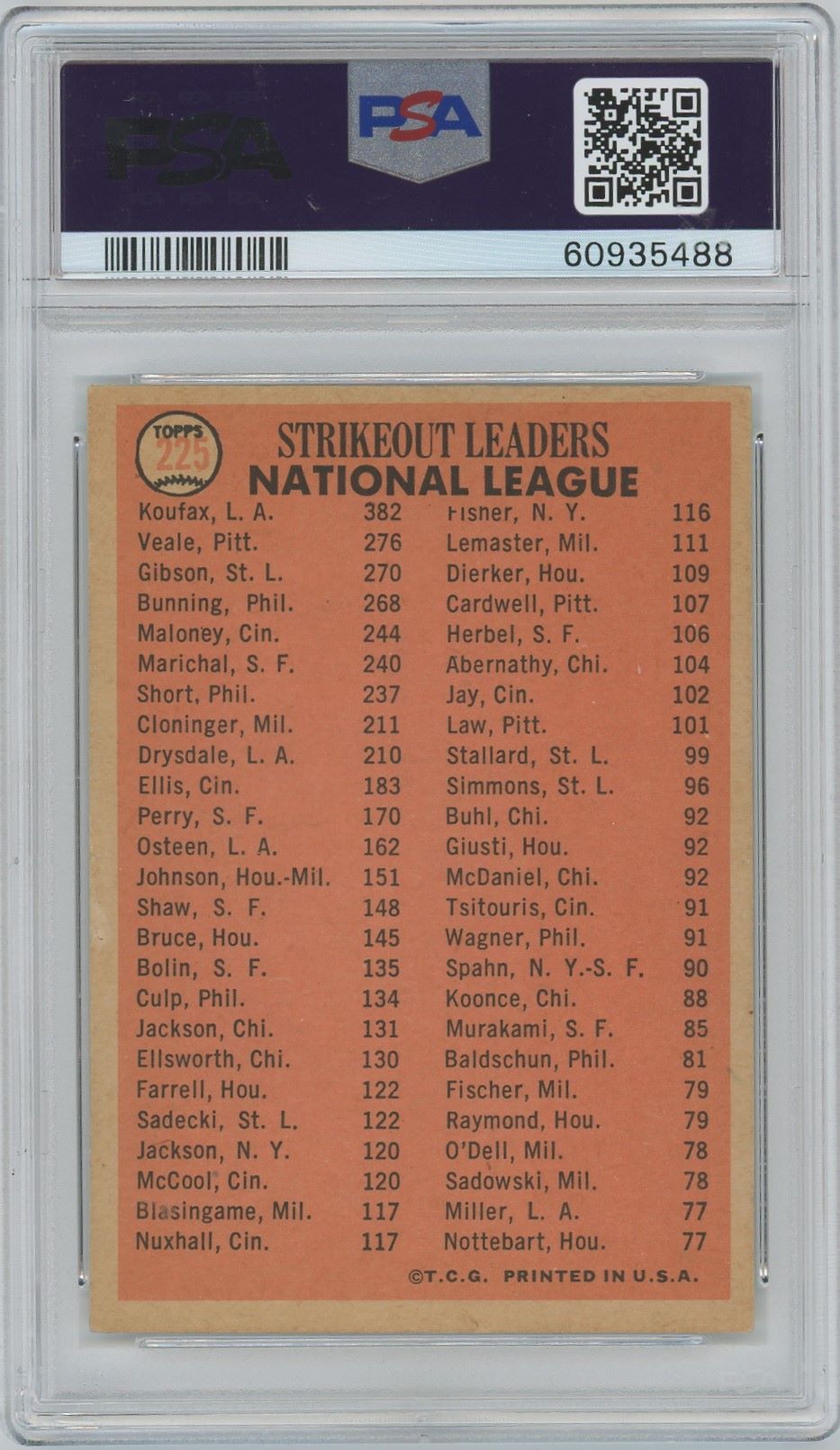 1966 Topps Koufax/Veale/Gibson NL Strikeout Leaders#225 PSA 5