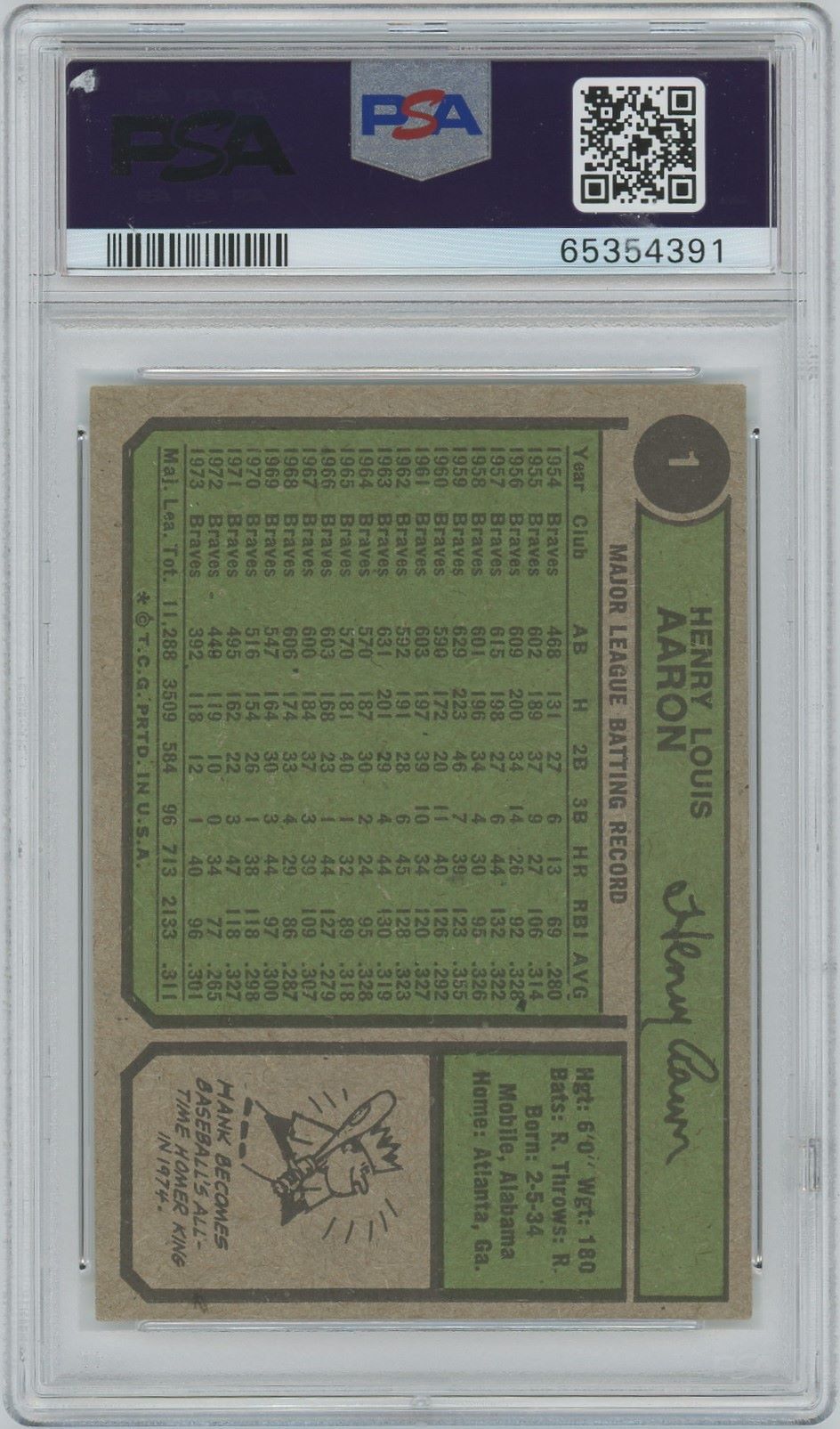 1974 Topps Hank Aaron All Time HR King #1 PSA 4