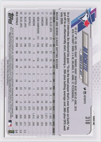 2021 Topps Series 1 Bo Bichette Future Stars #310