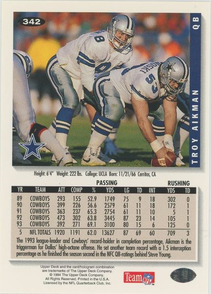 1994 Upper Deck Troy Aikman Collector's Choice #342